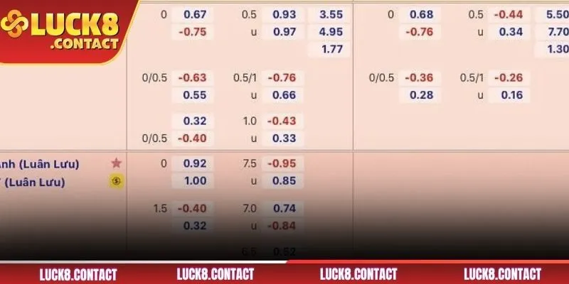 Kèo châu Á được đông đảo người chơi yêu thích